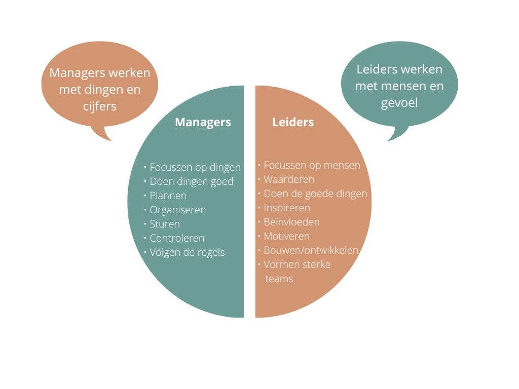 verschil manager vs coachend leider